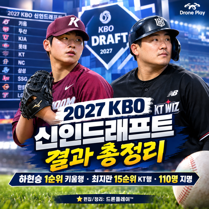【2027 KBO 신인드래프트】 최종 지명 결과. 하현승 키움, 최지만 KT...