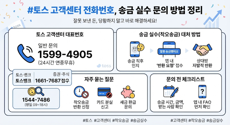 토스 고객센터 전화번호, 송금 실수 문의 방법 정리