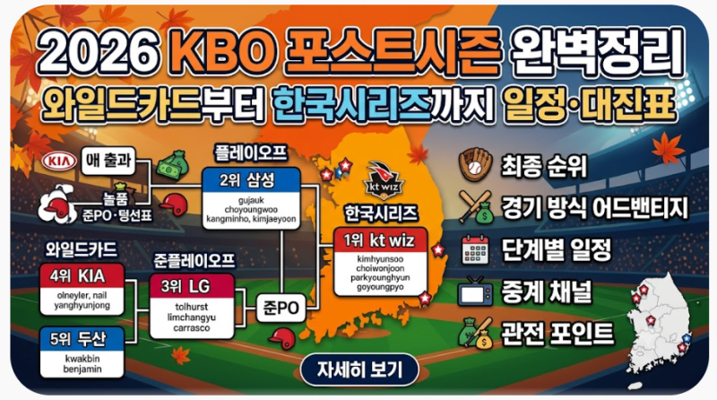 2026 KBO 포스트시즌 완벽정리 | 와일드카드부터 한국시리즈까지 일정·대진표