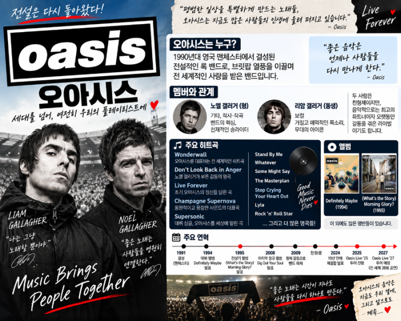 오아시스 밴드 총정리｜리암·노엘 갤러거 형제 관계, 해체 이유·재결합·히트곡 10곡