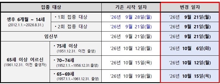 2026 독감 국가예방접종 시작! 11개월 아기 1차 접종 후기 비용 주의사항 총정리