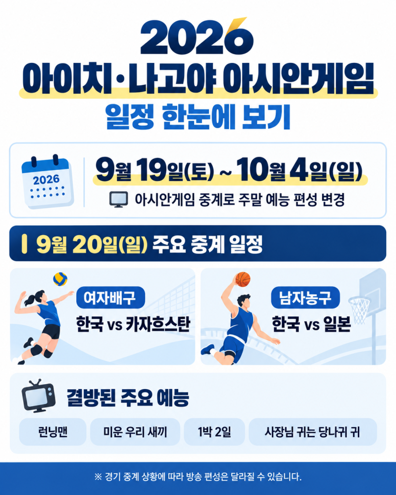 “런닝맨 왜 안 했지?”…‘미우새’·‘1박2일’까지 일요일 예능 줄결방한 이유