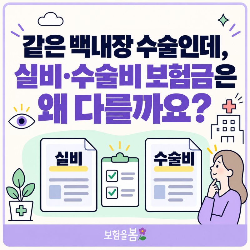 같은 백내장 수술인데 실비, 수술비 보험금은 왜 다르게 지급될까요?