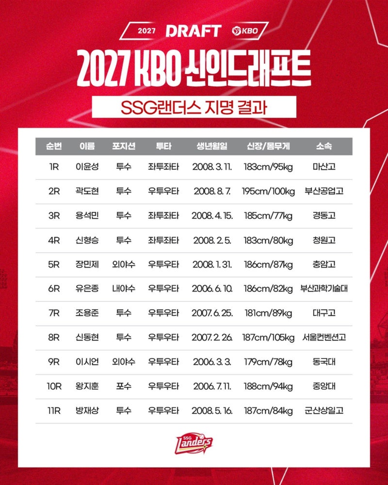 2027 KBO 신인드래프트 SSG랜더스 지명 결과 선수정보