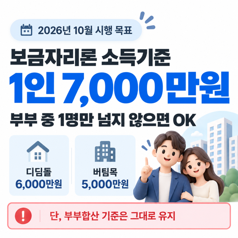 보금자리론 소득기준, 신혼부부 10월 변경 정리