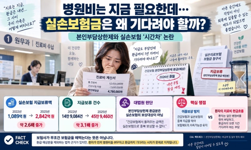 병원비는 지금 필요한데…실손보험금은 왜 ‘내년 건보 환급’을 기다리라는 걸까?