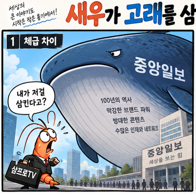 [속보]새우가 고래를 삼키고 배탈 안 날까? 삼프로TV, 중앙일보 인수 후보