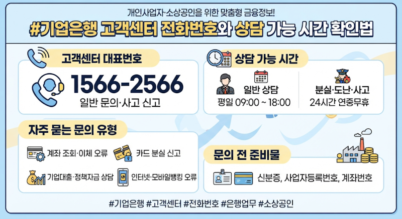 기업은행 고객센터 전화번호와 상담 가능 시간 확인법