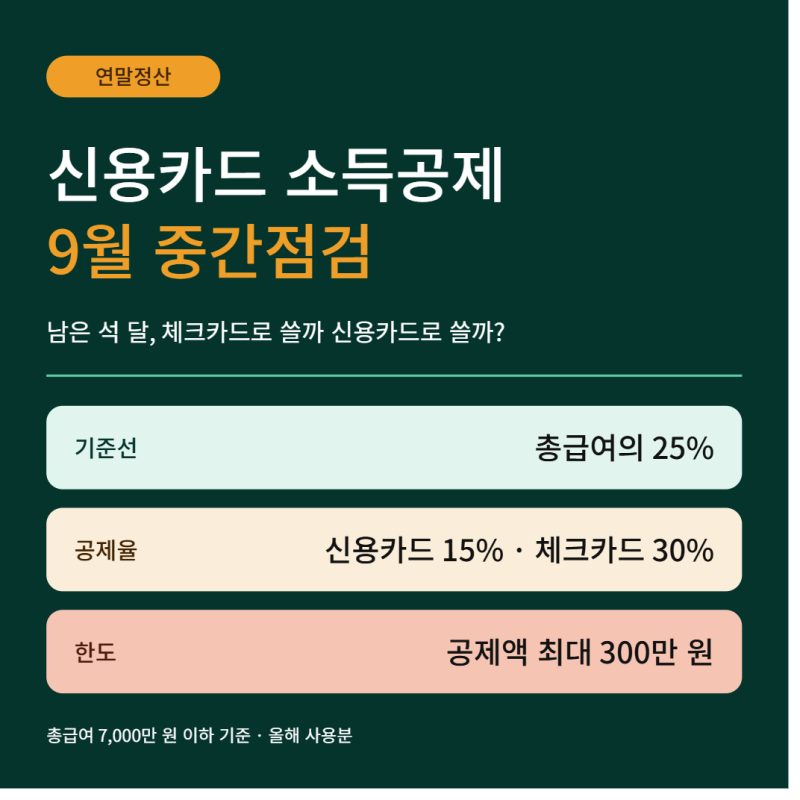 연말정산 중간점검 방법, 신용카드 한도·비율 계산 (하반기 소비 전략)