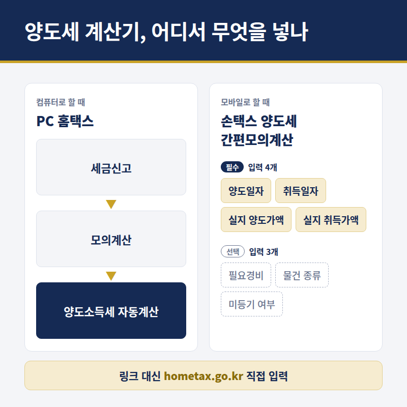 양도세 계산기 홈택스, 입력할 때 자주 틀리는 3가지