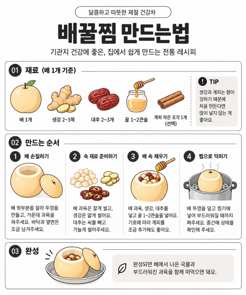 환절기 배꿀찜(배숙) 만드는 법｜대체재료부터 냉동·보관법까지