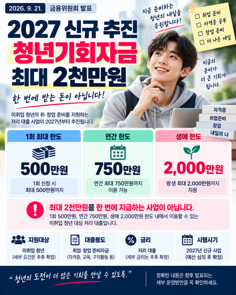 청년기회자금 최대 2천만원｜취업 전엔 정말 이자를 안 내도 될까?