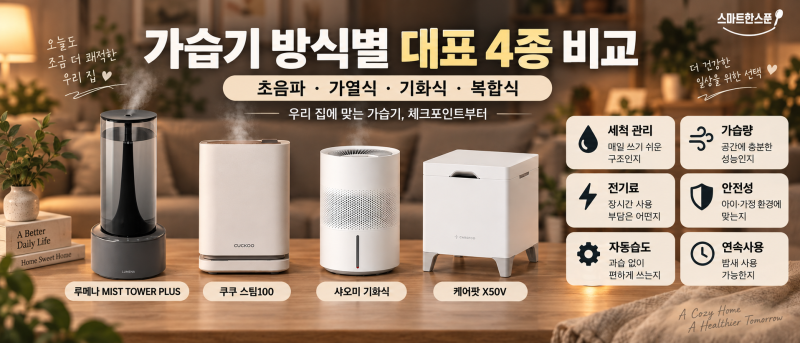 2026 가습기 방식별 대표 4종 비교｜루메나·쿠쿠·샤오미·케어팟, 어떤 방식이 맞을까?