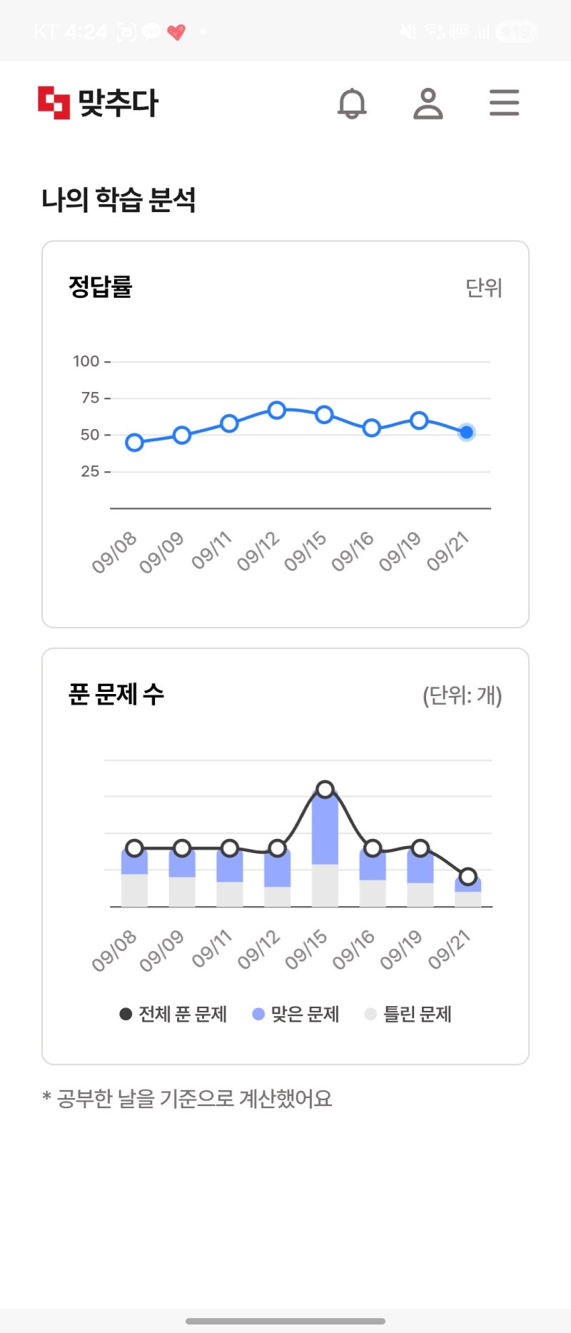 24주 임산부 무기력증 극복을 위한 자격증공부 후기(전산응용건축제도기능사)