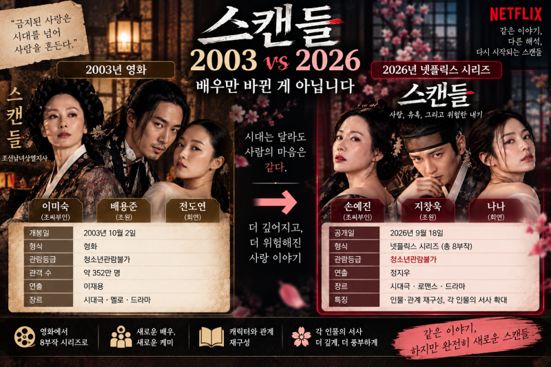 ㅇ넷플릭스 스캔들 원작 영화와 뭐가 달라졌나? 배용준·전도연판 그대로 생각하면 놀랍니다