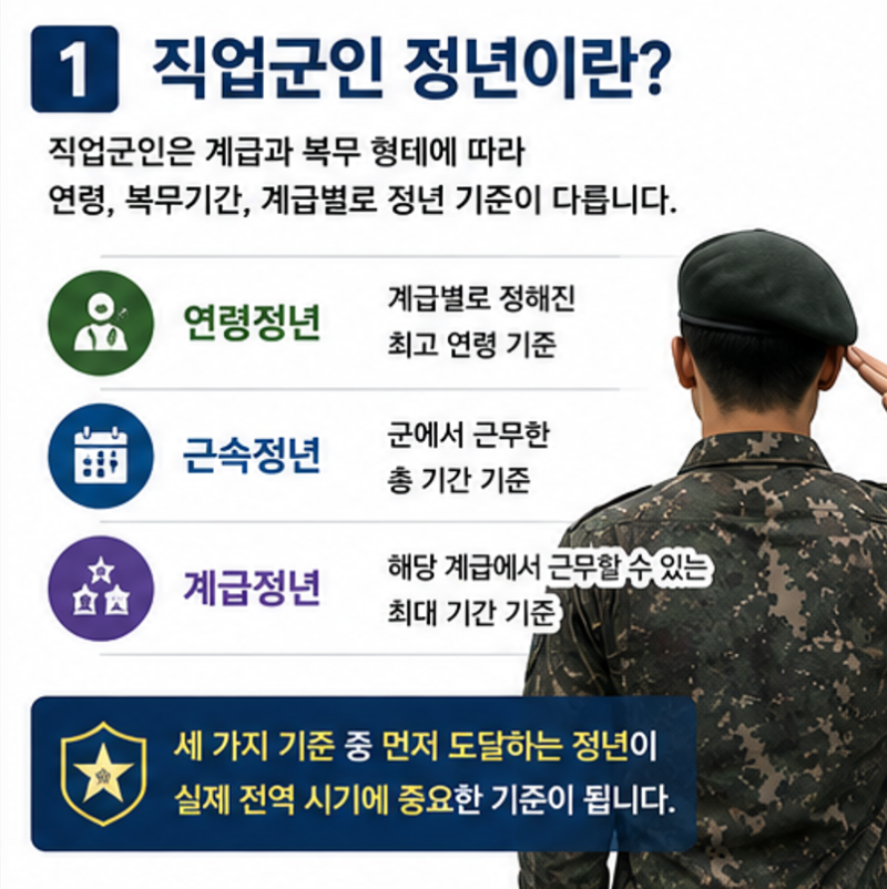 군인 정년연장 시행시기, 구체적으로 언제부터일까?