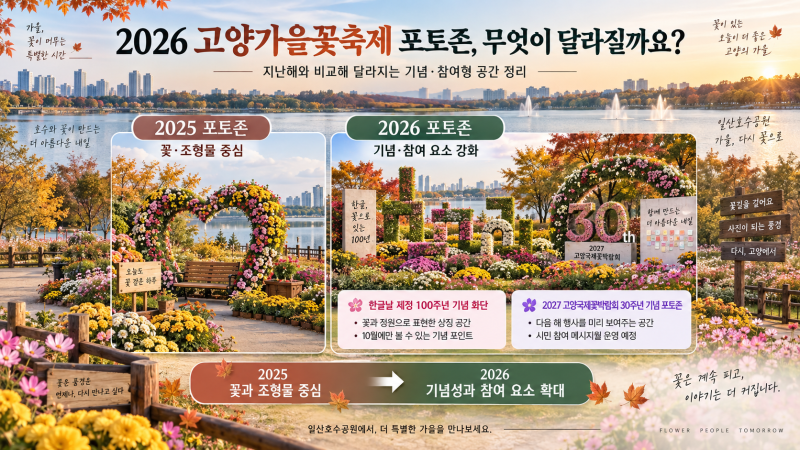 2026 고양가을꽃축제 일정과 볼거리, 올해 달라지는 포토존 정리, 2025 관람 후기 포함