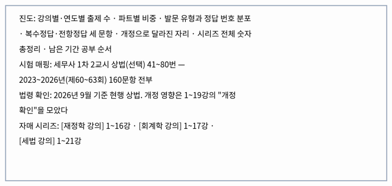 [상법 20강] 기출지도 — 네 해 160문항을 한 장에