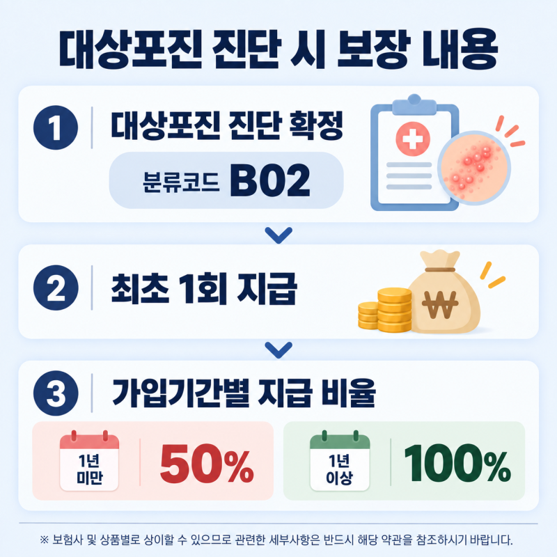 몸 한쪽이 따갑고 아프다면? 대상포진 증상과 초기 신호 알아보기