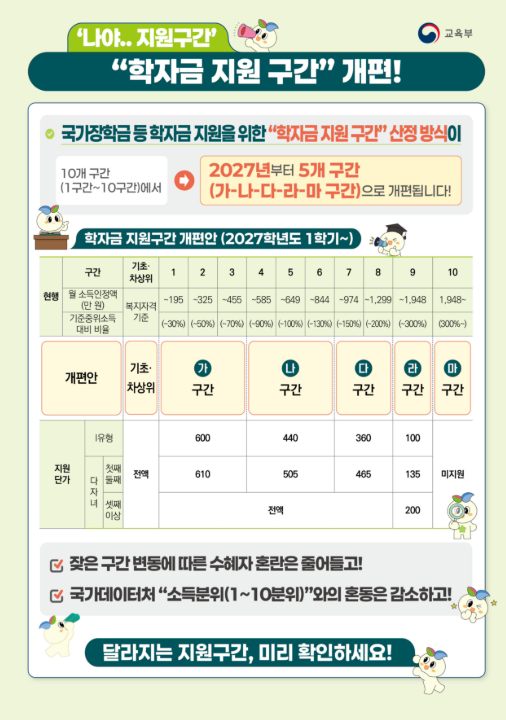 2027 국립대 등록금 무료 총정리 지방 국립대 30곳 조건 신청방법