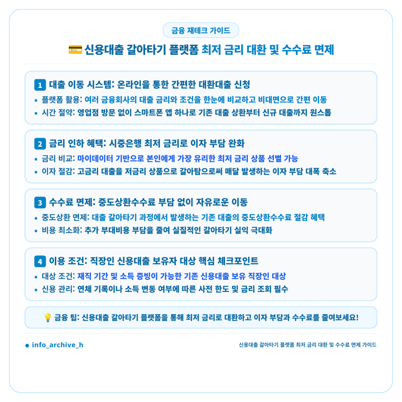 모르면 손해 보는 신용대출 갈아타기 플랫폼 활용법 (고금리 이자 부담 낮추는 최저 금리 대....