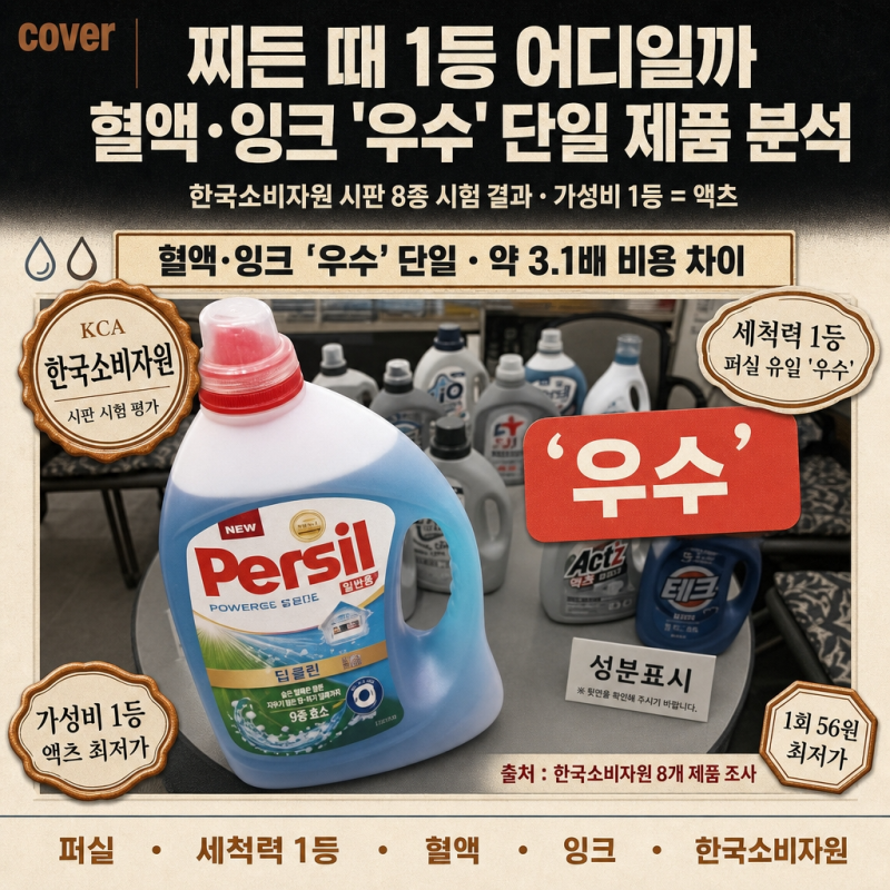 찌든 때 1등 어디일까? 소비자원 액체 세탁세제 세척 성능 및 1회 세탁 비용 비교 8종
