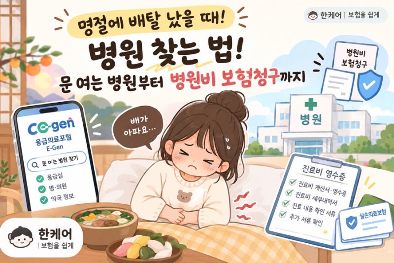 명절에 배탈 났다면? 문 여는 병원 찾는 법부터 병원비 보험청구까지