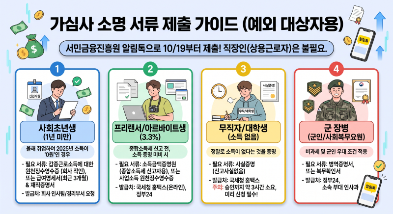 [4편] 2026 청년미래적금 2차 신청기간 및 가심사 소명 필수 서류 (프리랜서, 신규 취업자 필독)