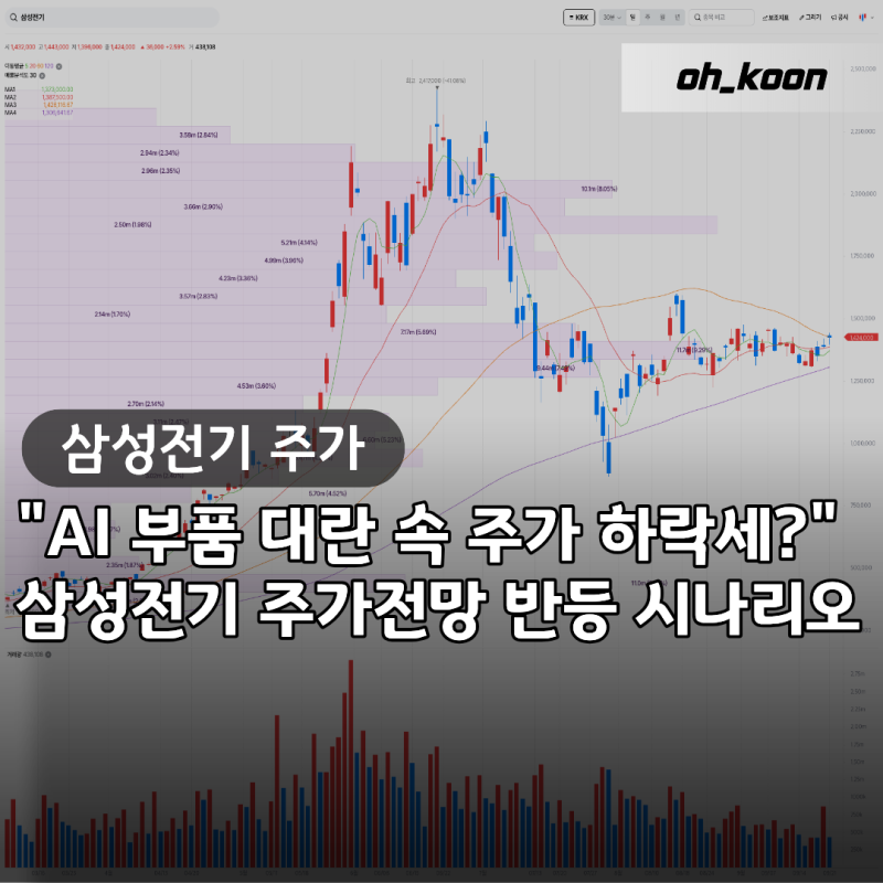 삼성전기 주가 "AI 부품 대란 속 왜 주가는 하락할까?" MLCC 공급 부족과 반등 시나리오