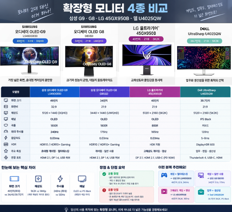 모니터 2대 대신 이거 하나면 끝!! 21:9 vs 32:9 확장형 모니터 비교