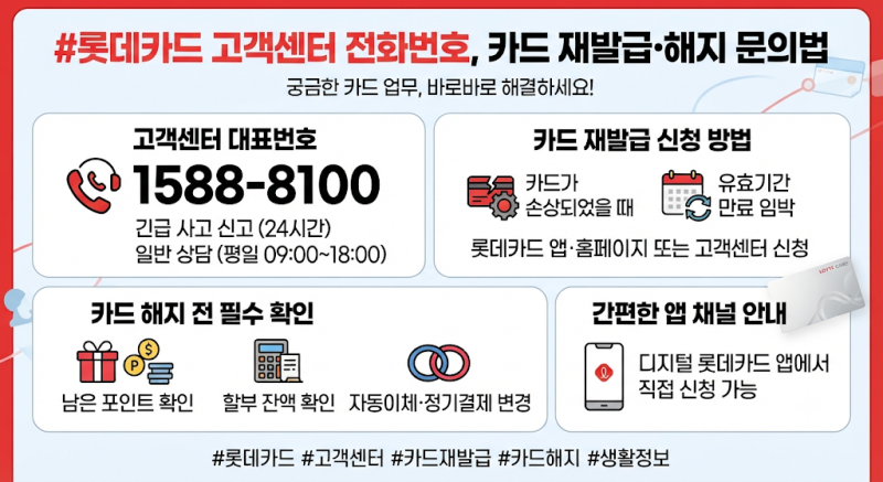 롯데카드 고객센터 전화번호, 카드 재발급·해지 문의법