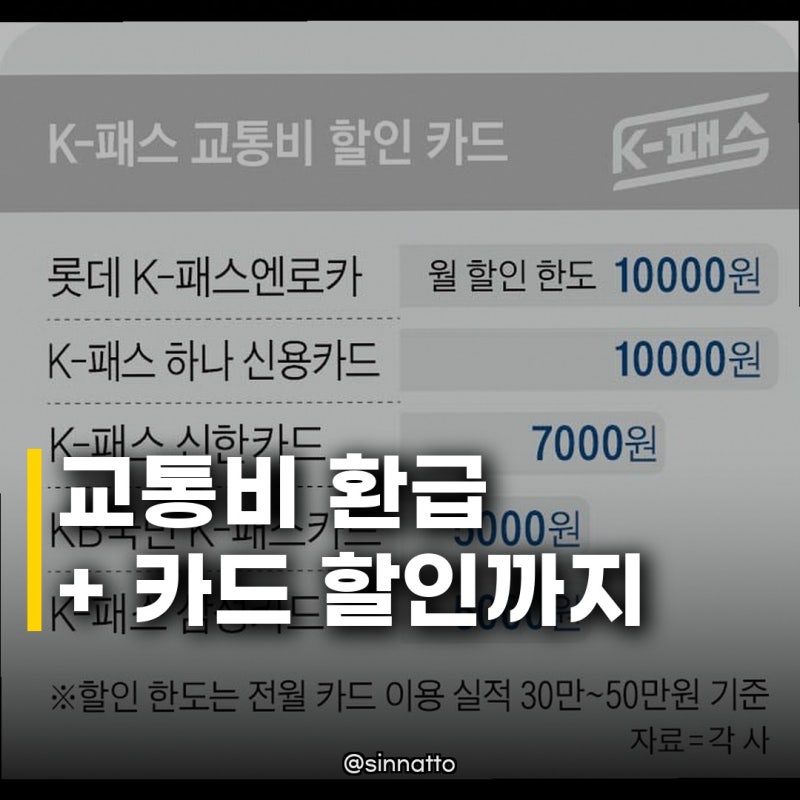 K-패스 교통비 환급, 카드사 10% 할인 혜택 꼼꼼히 챙기세요!