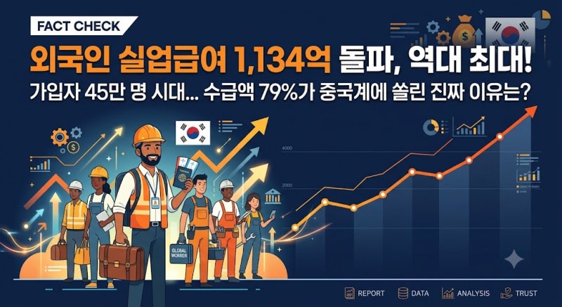 외국인 실업급여 1,134억 역대 최대, 왜 79%가 중국계에 집중됐을까?