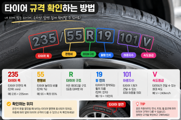 “타이어 싸게 교체하는 방법｜국산차·수입차 4짝 가격 비교