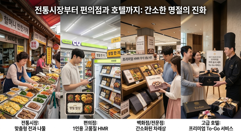 [사회/소비트렌드] [명절 트렌드] "전 부치는 대신 산다!" 추석 풍경이 바뀌는 이유… 비용보....