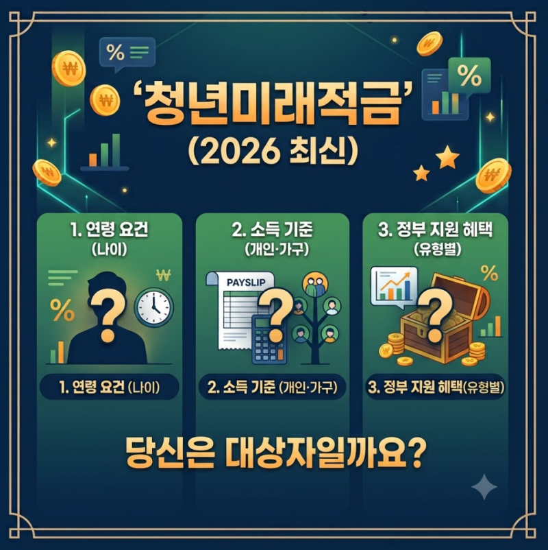 청년미래적금 가입 조건 및 나이·소득 기준 총정리 (2026년 최신)