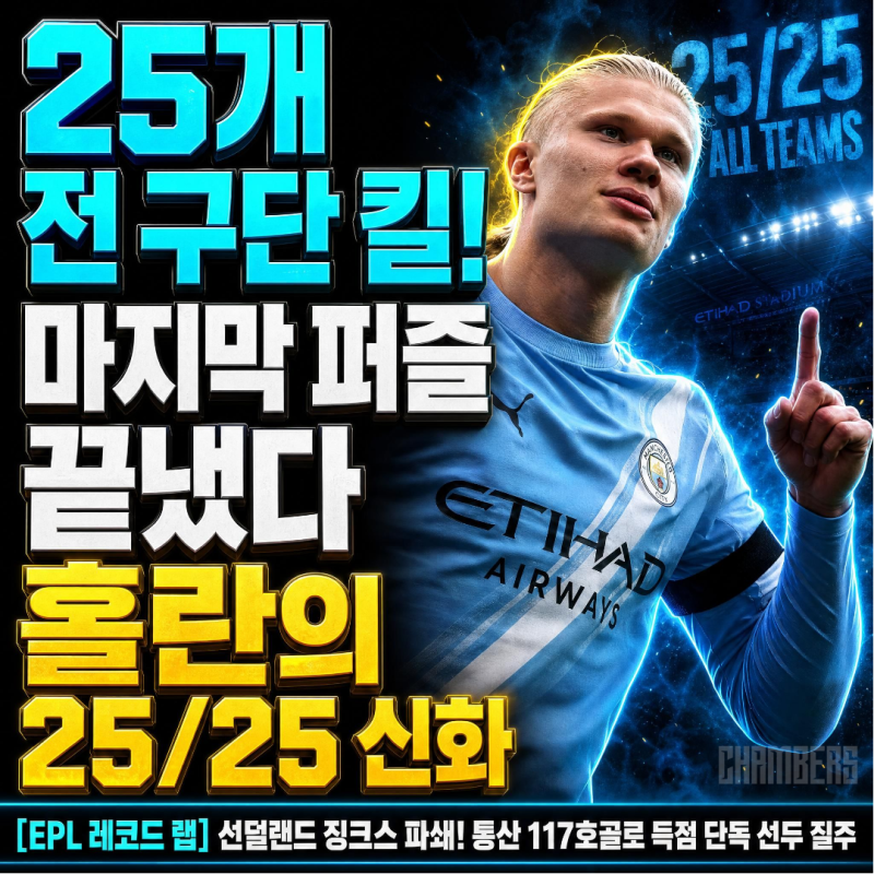 홀란, PL에서 상대한 25개 전 구단 득점 퍼펙트 달성