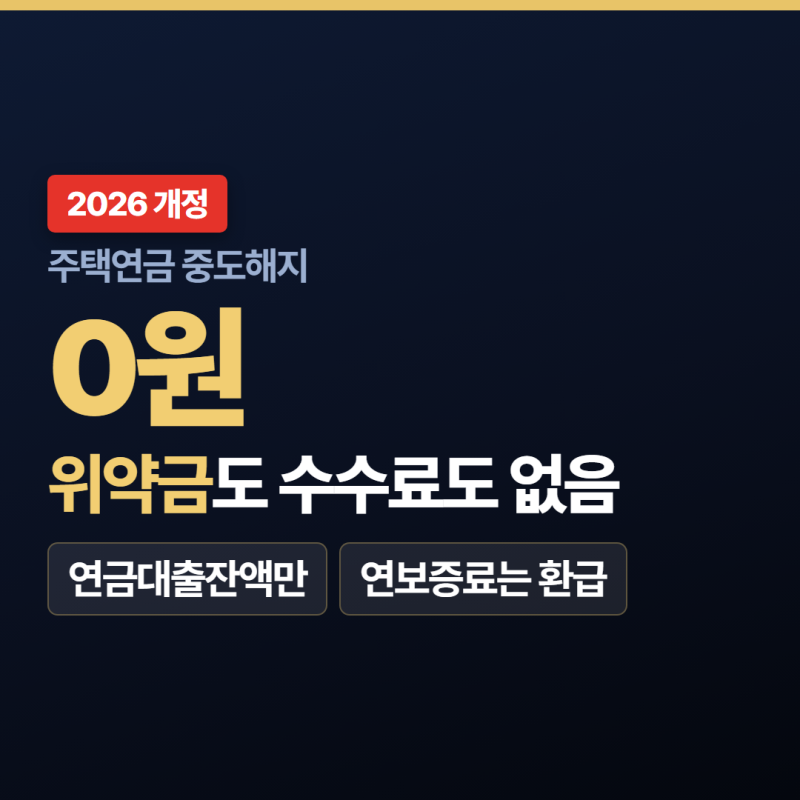 주택연금 중도해지 비용, 위약금 찾기 전에 확인할 숫자 딱 하나