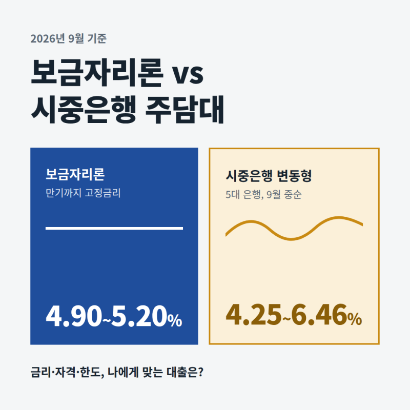 주택담보대출 금리비교 보금자리론과 일반 주담대 금리(+자격 조건)