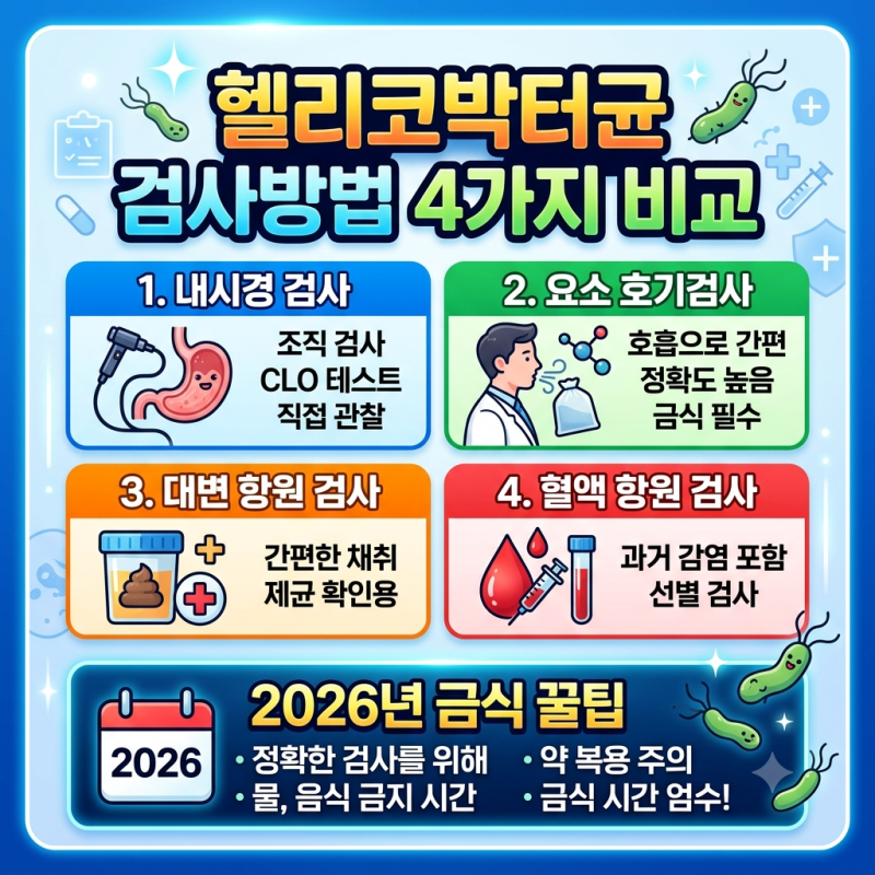 헬리코박터균 검사방법 4가지 비교와 2026 금식 꿀팁