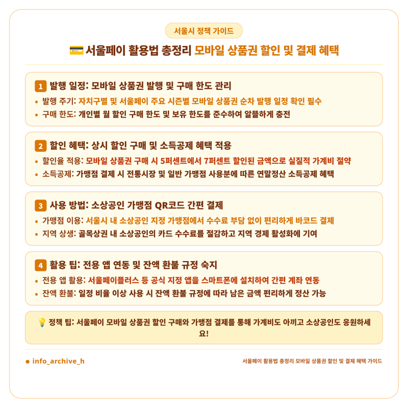서울페이 모바일 상품권 안 쓰면 무조건 손해 보는 이유 (할인 구매 혜택부터 소상공인 가맹....