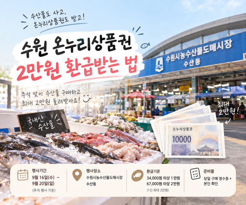 추석 앞두고 수원시 농수산물 도매시장에서 수원 온누리상품권 2만원 환급받는 꿀팁