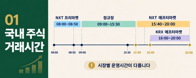 2026년 개편된 국내 주식 애프터마켓, '기준가격'의 비밀 | 알고 거래해야 하는 이유