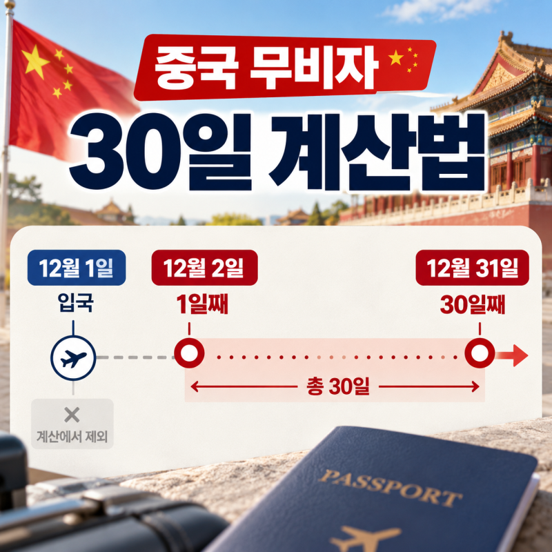 중국 무비자 기간 30일 12월 1일까지 채우는 방법