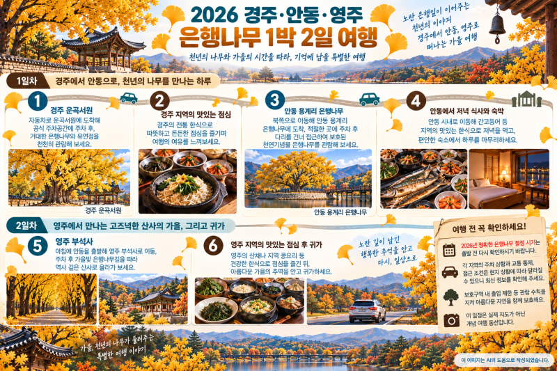 2026 은행나무 1박2일 여행코스｜노란 단풍 명소·지역 먹거리·숙소까지