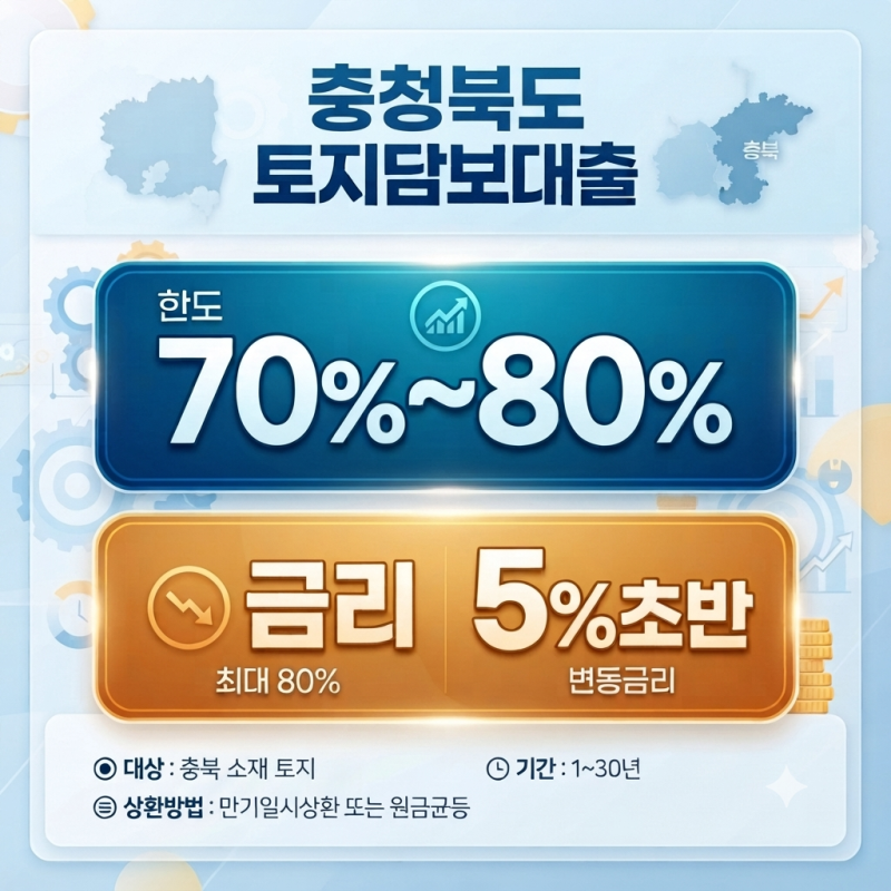 충청도(충청북도, 단양,청주,음성,충주,괴산,제천,진천) 토지담보대출 경험으로 정리한 한도....