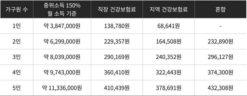 경기도 산후도우미 지원 라형 폐지 쌍둥이는? 언제까지 지원금을 받을까? 쉽게 정리했어요
