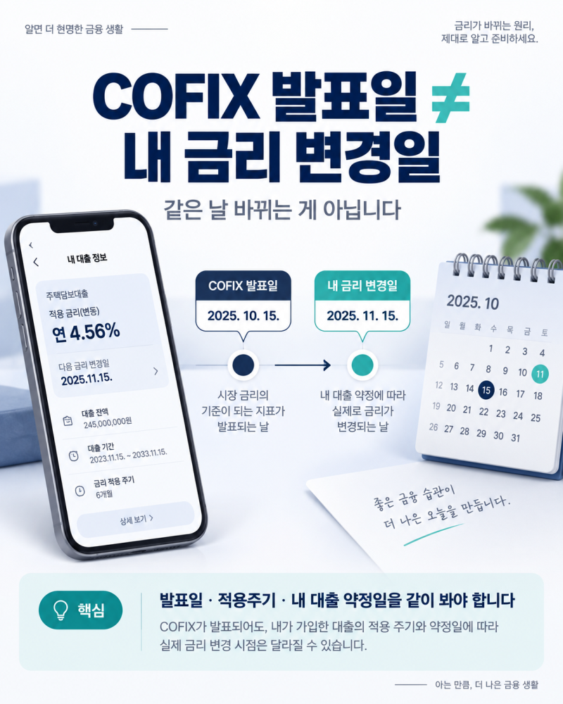 # COFIX 오르면 주담대 금리 언제 바뀔까?