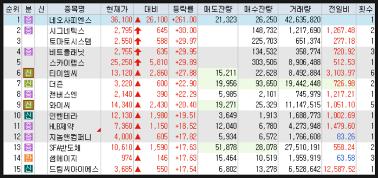 2026년 9월 21일 (월)  오늘의 상한가 · 신고가 · 시황 (특징주  네오사....