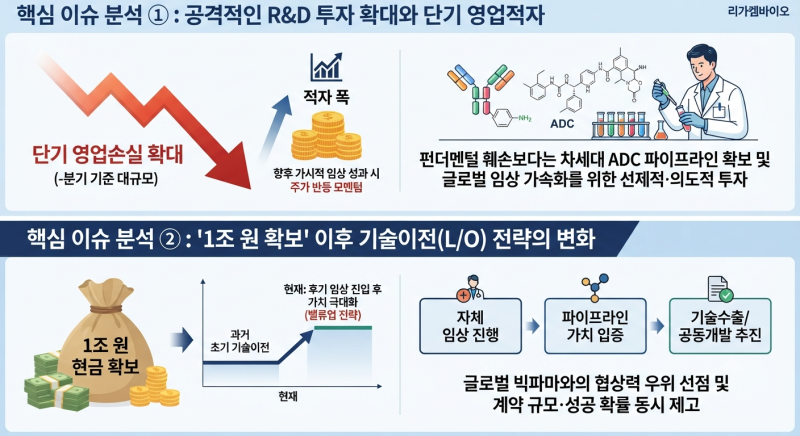 리가켐바이오 주가 분석 및 주요 이슈 총정리 (차세대 ADC 전략과 R&D 성과)